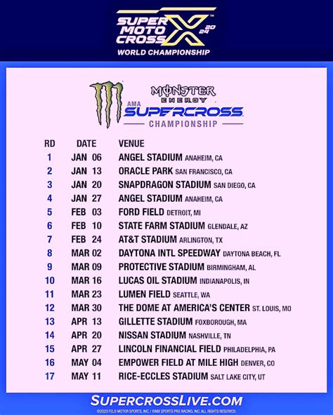 2024 AMA Supercross Results.